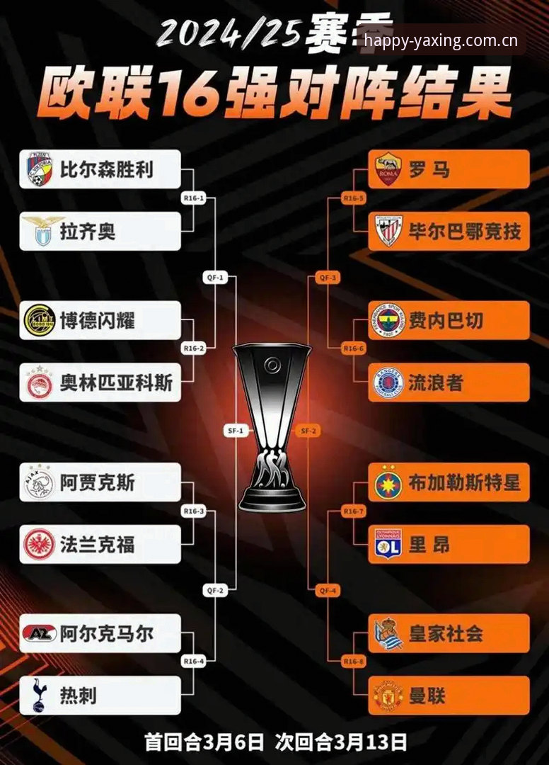 亚星APP下载入口变更 欧联杯决赛夜深度分析:埃梅里的“五冠神迹”与维拉复兴之路——亚星娱乐平台赛事版块全面解析